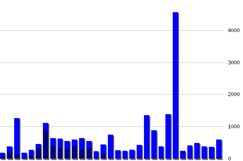 ������ ������������ [web], �����: 24860