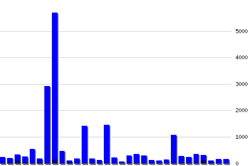 ������ ������������ [web], �����: 19314