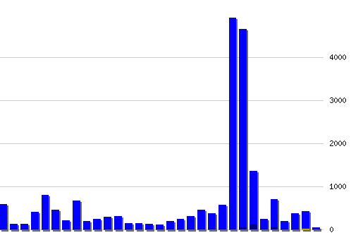 ������ ������������ [web], �����: 20420