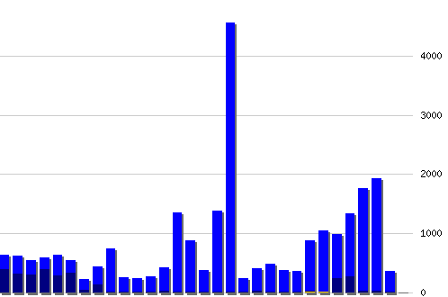 ������ ������������ [web], �����: 27659