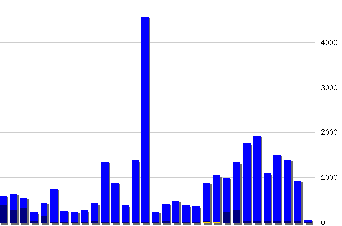 ������ ������������ [web], �����: 29593