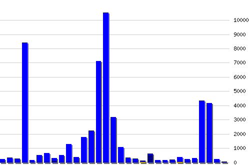 ������ ������������ [web], �����: 52435