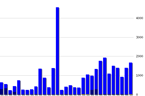 ������ ������������ [web], �����: 31617