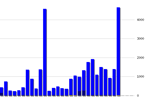 ������ ������������ [web], �����: 32578