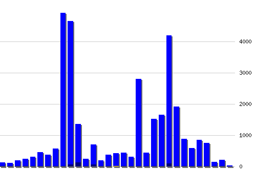 ������ ������������ [web], �����: 32448