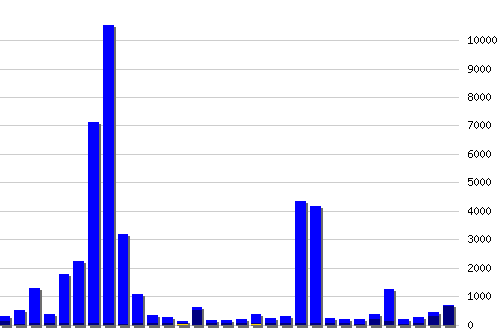 ������ ������������ [web], �����: 46540