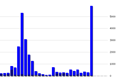 ������ ������������ [web], �����: 29601