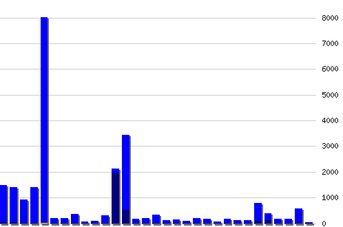 ������ ������������ [web], �����: 27201