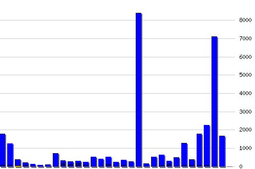 ������ ������������ [web], �����: 35036