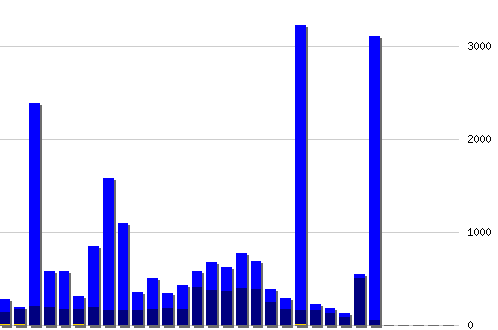 График посещаемости [web], хитов: 26439